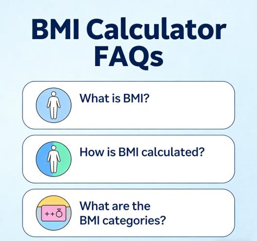 BMI Calculator FAQs - Visual guide to common questions about BMI calculation, metric/imperial units, and gender-adjusted results