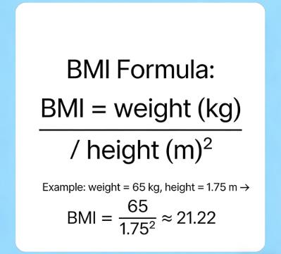 Infographic Explaining the BMI Formula and Step-by-Step BMI Calculation Guide