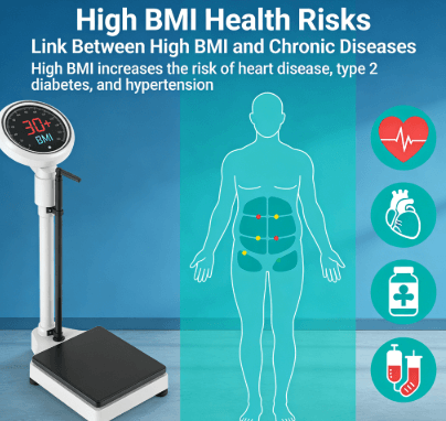 High BMI Health Risks and Chronic Disease Guidelines