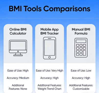 How to Choose a BMI Tool – BMI Tools Comparisons for Every User
