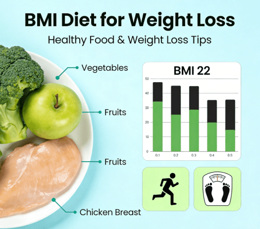 BMI Diet for Weight Loss: Healthy Eating Tips for Sustainable BMI Management